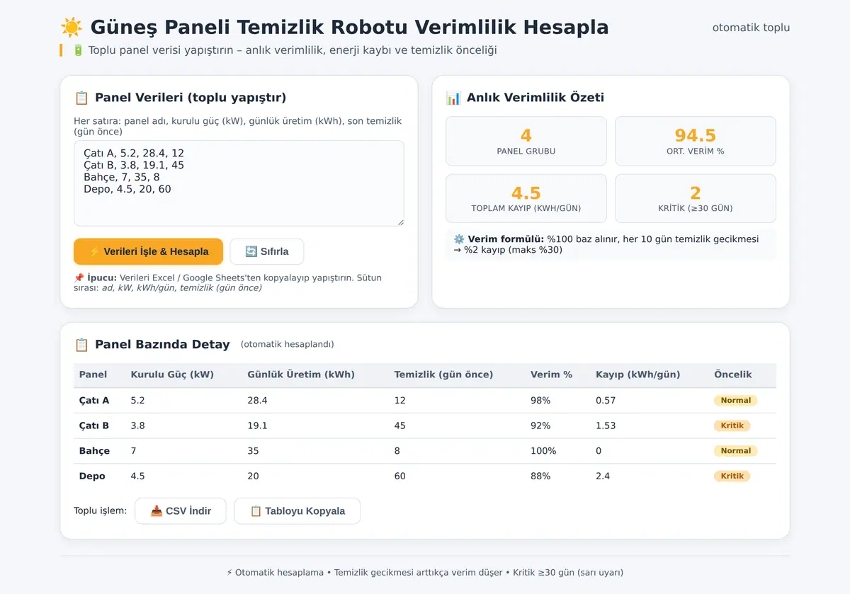 Güneş Paneli Temizlik Robotu Verimlilik Hesapla ekran görüntüsü 3