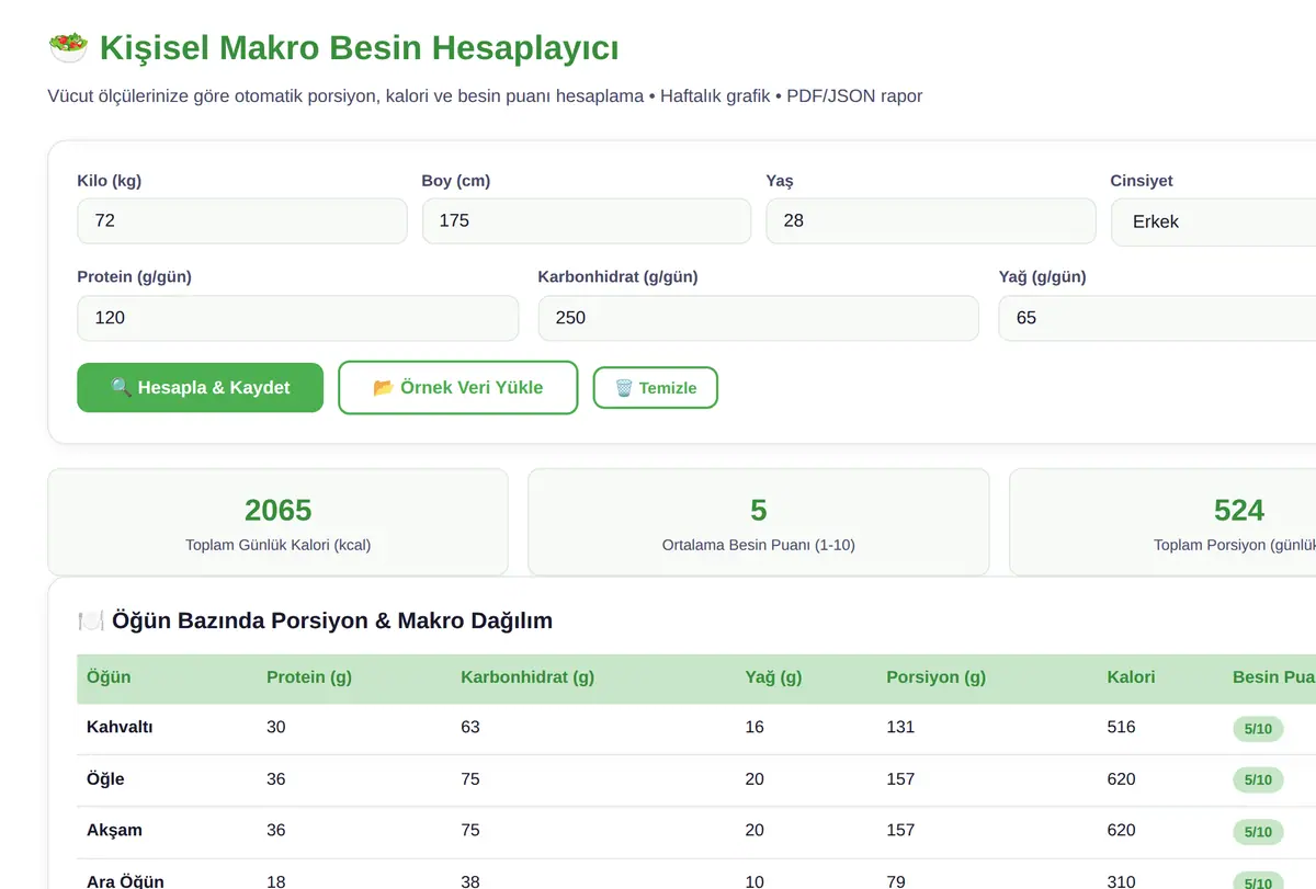 Kişisel Makro Besin Hesaplayıcı & Beslenme Opti ekran görüntüsü