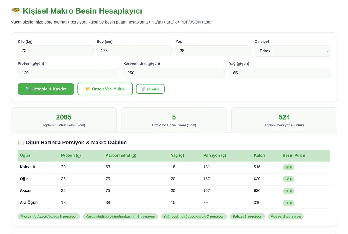 Kişisel Makro Besin Hesaplayıcı & Beslenme Opti ekran görüntüsü 2