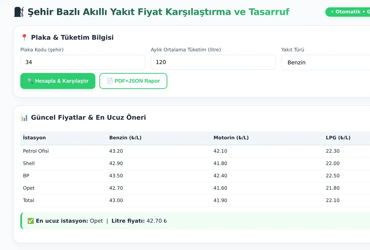 Şehir Bazlı Akıllı Yakıt Fiyat Karşılaştırma ve Tasarruf ekran görüntüsü