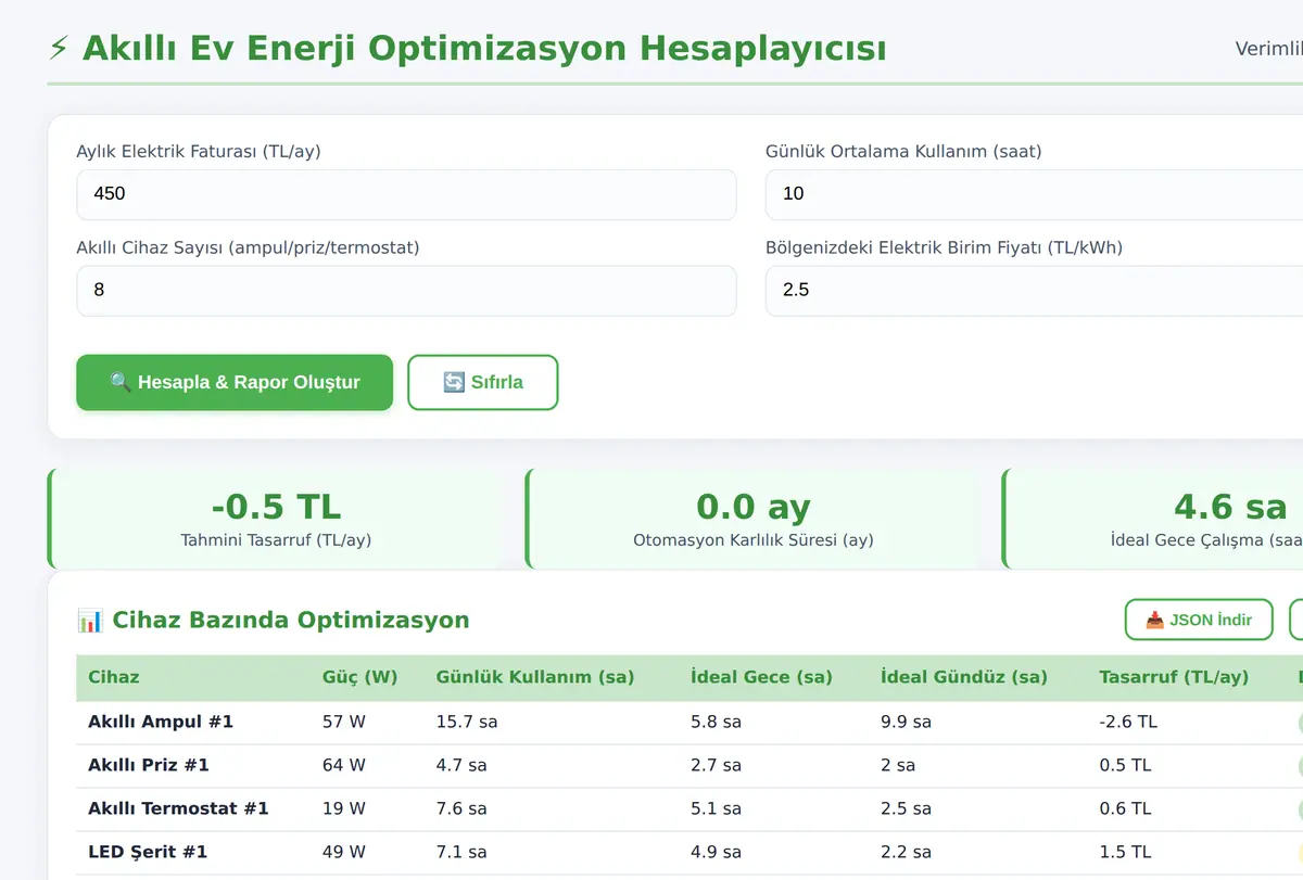 Akıllı Ev Enerji Optimizasyon Hesaplayıcısı ekran görüntüsü