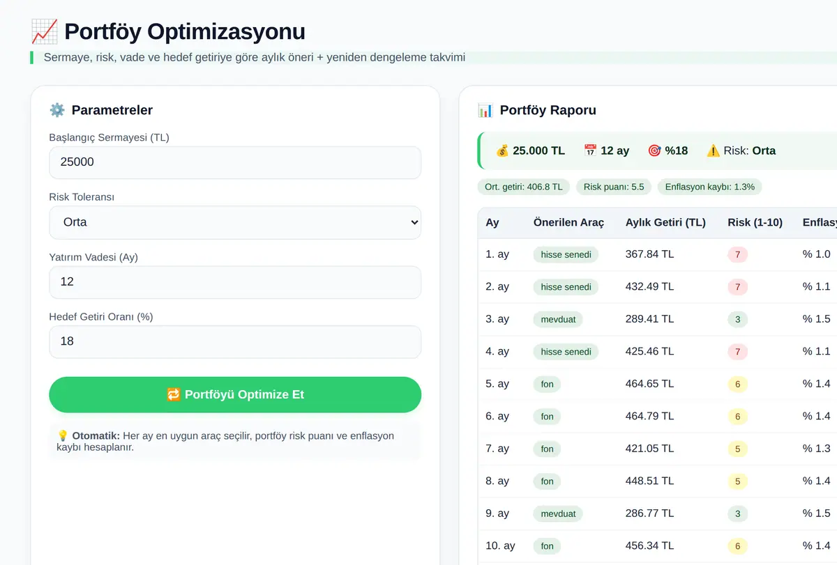 Kişiselleştirilmiş Yatırım Portföyü Optimizasyonu ekran görüntüsü