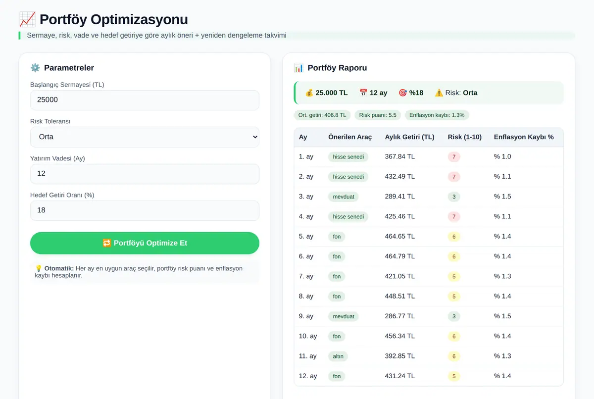 Kişiselleştirilmiş Yatırım Portföyü Optimizasyonu ekran görüntüsü 2