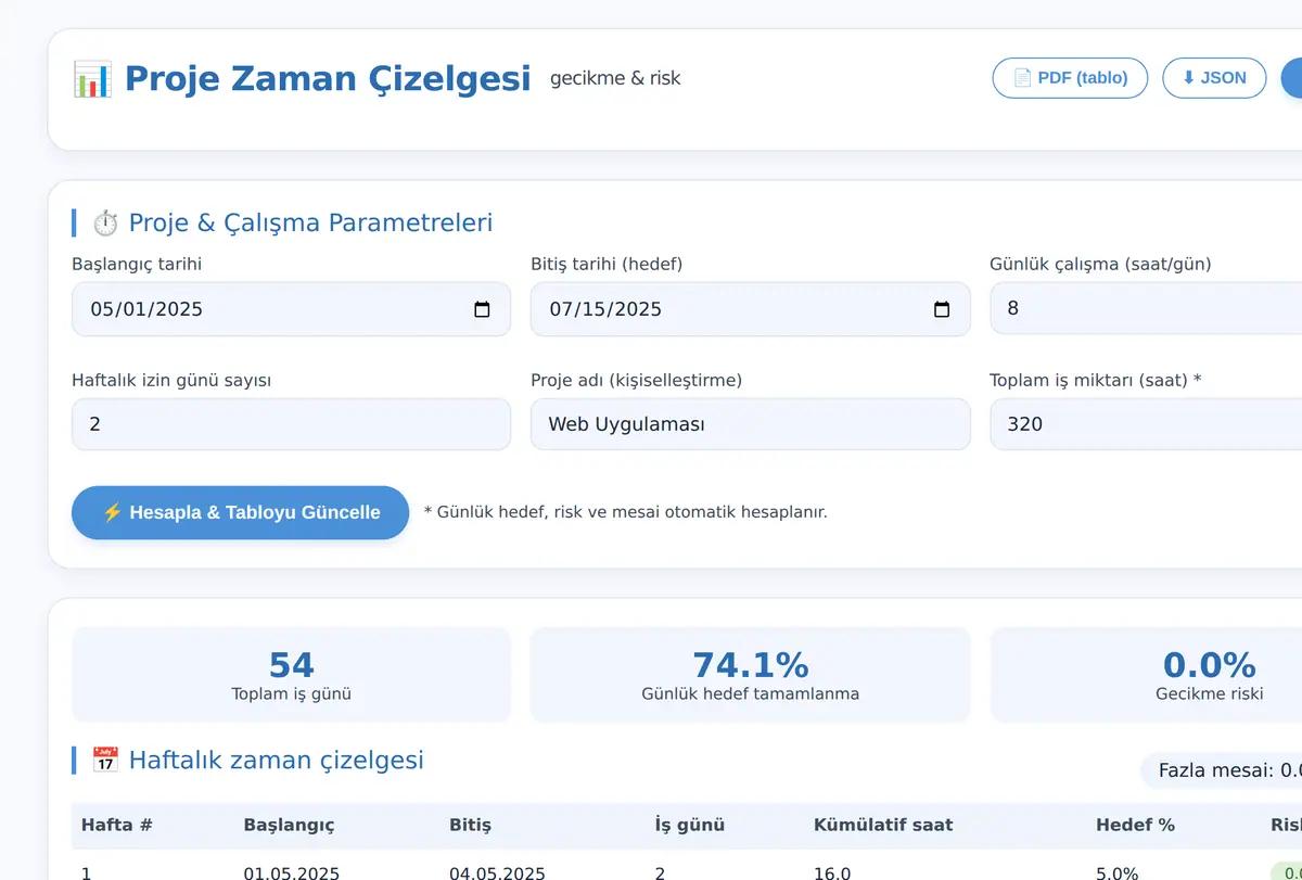 Proje Zaman Çizelgesi ve Gecikme Riski Hesaplayıcı ekran görüntüsü