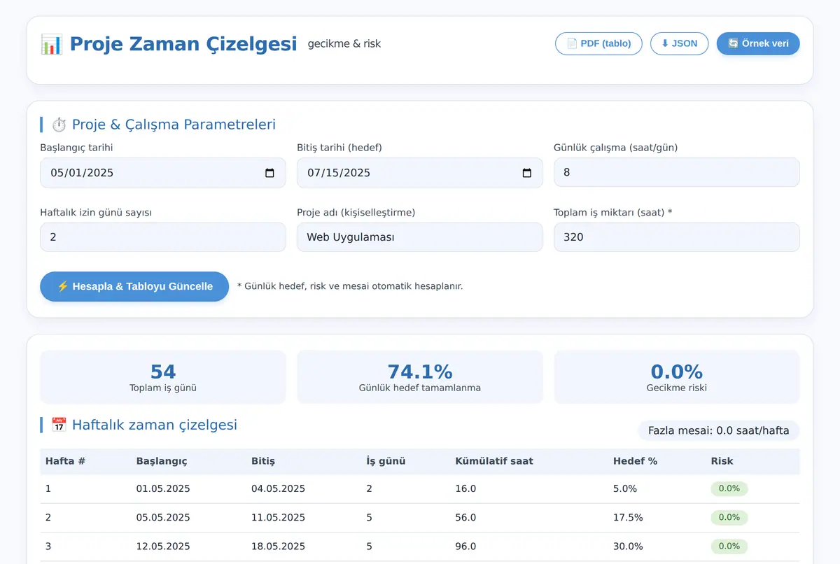 Proje Zaman Çizelgesi ve Gecikme Riski Hesaplayıcı ekran görüntüsü 2
