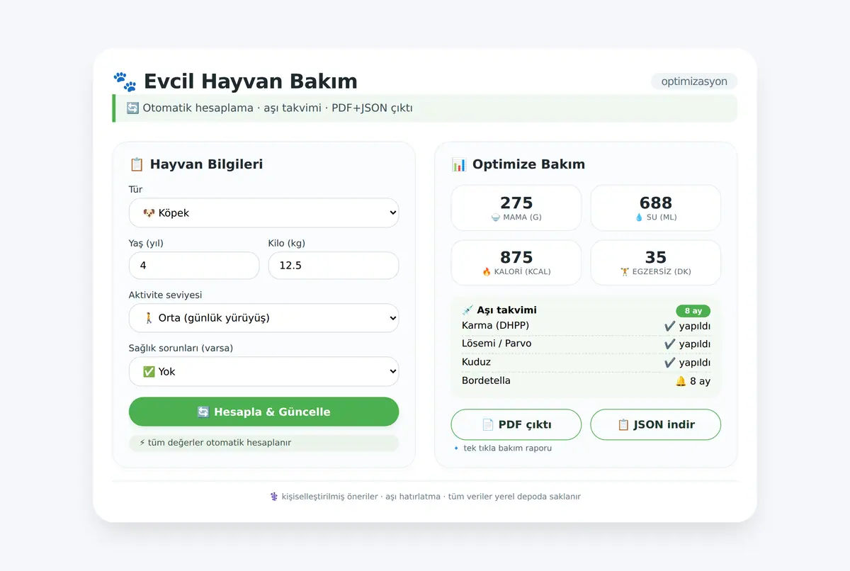 Evcil Hayvan Bakım Optimizasyon Hesaplayıcısı ekran görüntüsü 2