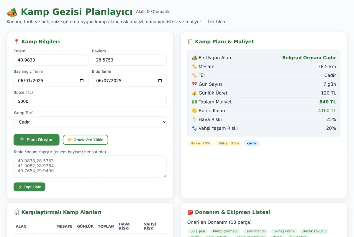 Kamp Gezisi Planlayıcı & Maliyet Hesaplayıcı ekran görüntüsü 2