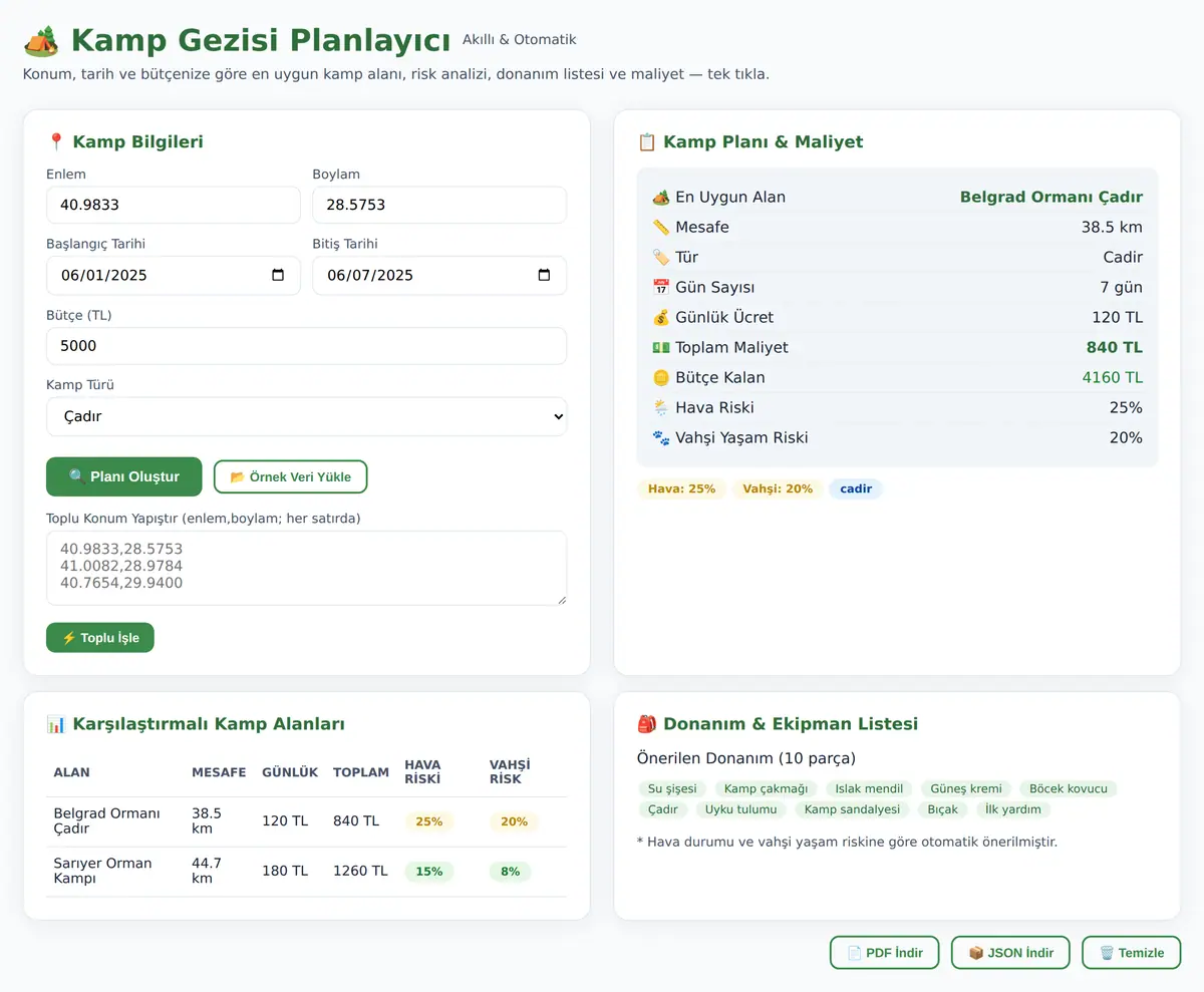 Kamp Gezisi Planlayıcı & Maliyet Hesaplayıcı ekran görüntüsü 3