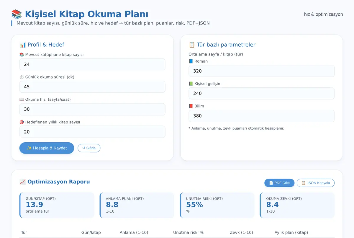 Kişisel Kitap Okuma Planı ve Hız Optimizasyon H ekran görüntüsü 2