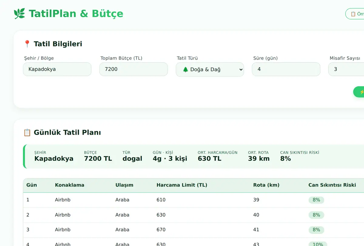 Kişisel Tatil Planlayıcı & Bütçe Optimizasyon A ekran görüntüsü