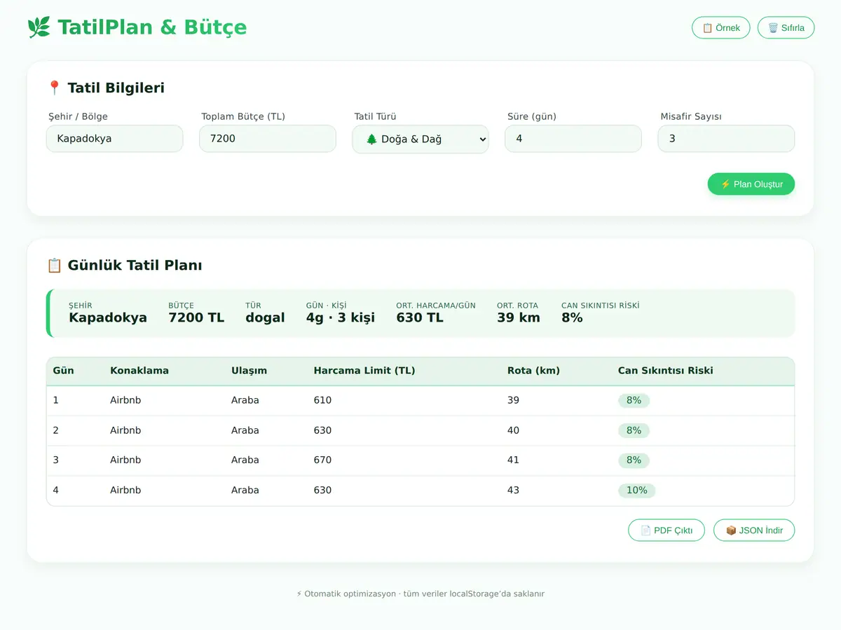 Kişisel Tatil Planlayıcı & Bütçe Optimizasyon A ekran görüntüsü 3
