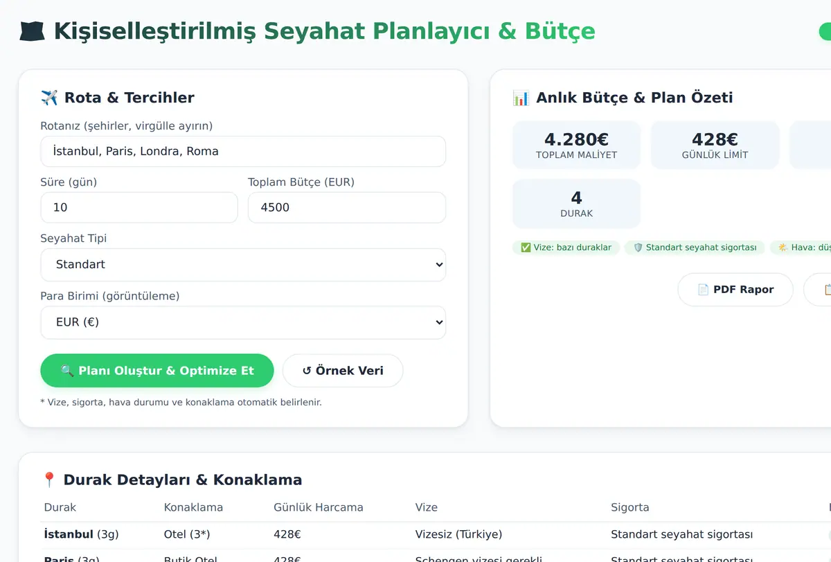 Kişiselleştirilmiş Seyahat Planlayıcı & Bütçe ekran görüntüsü