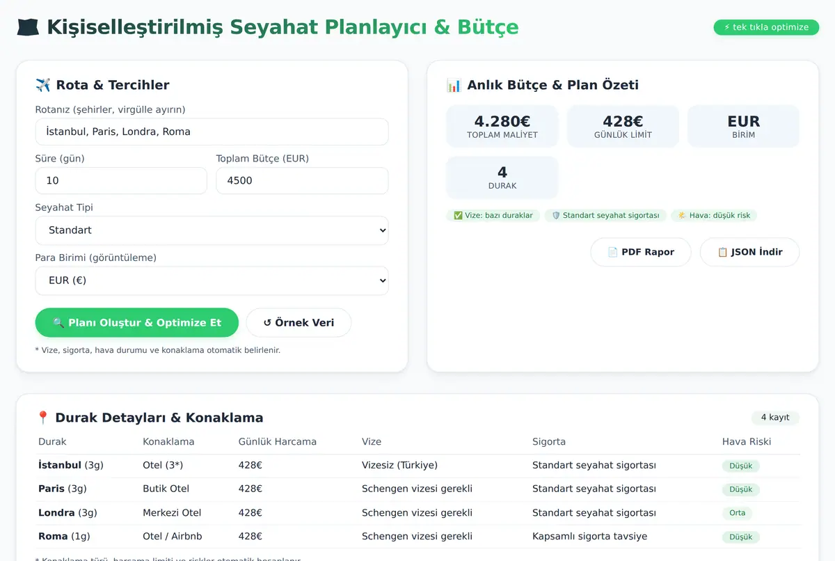 Kişiselleştirilmiş Seyahat Planlayıcı & Bütçe ekran görüntüsü 2