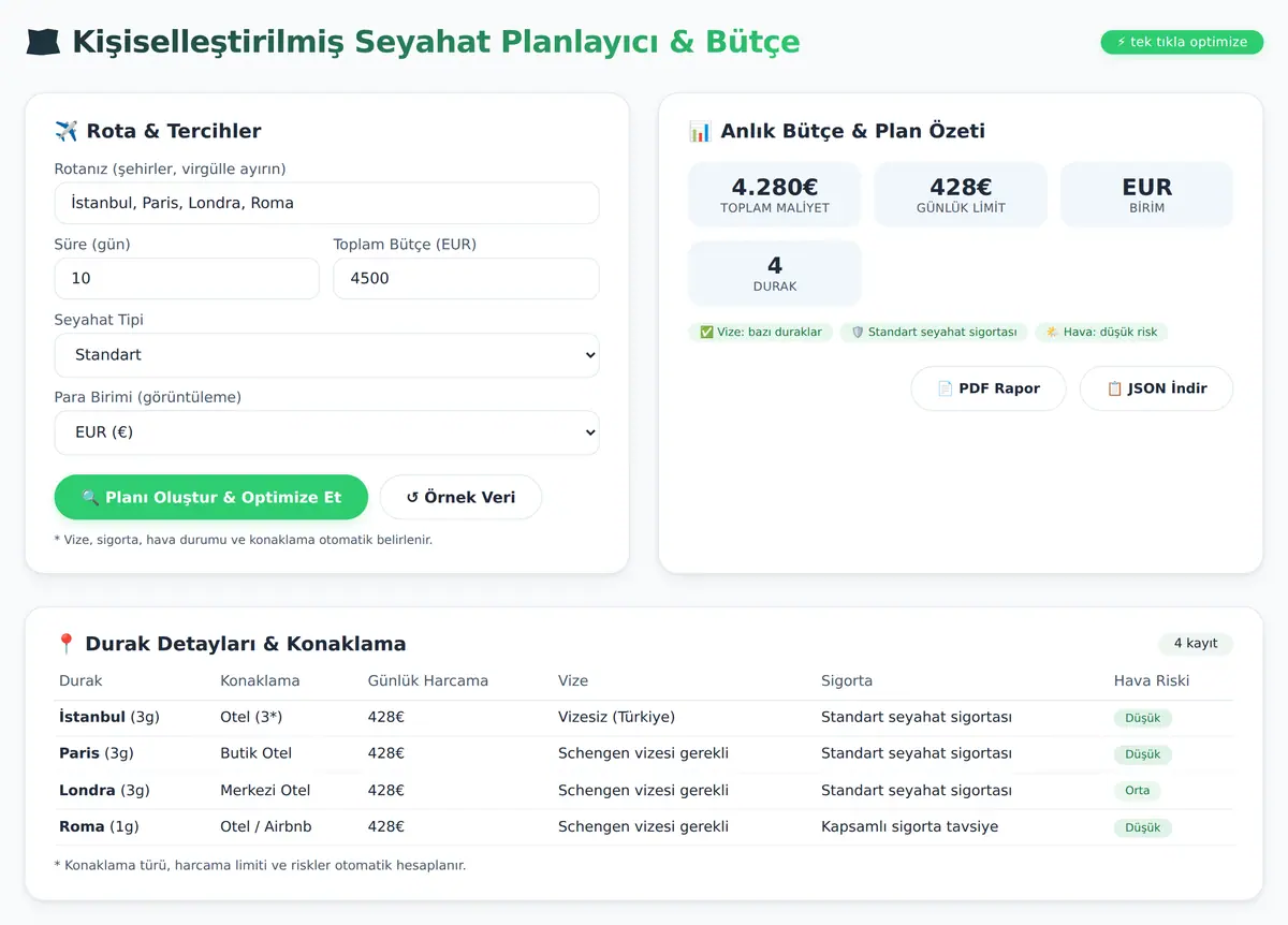Kişiselleştirilmiş Seyahat Planlayıcı & Bütçe ekran görüntüsü 3