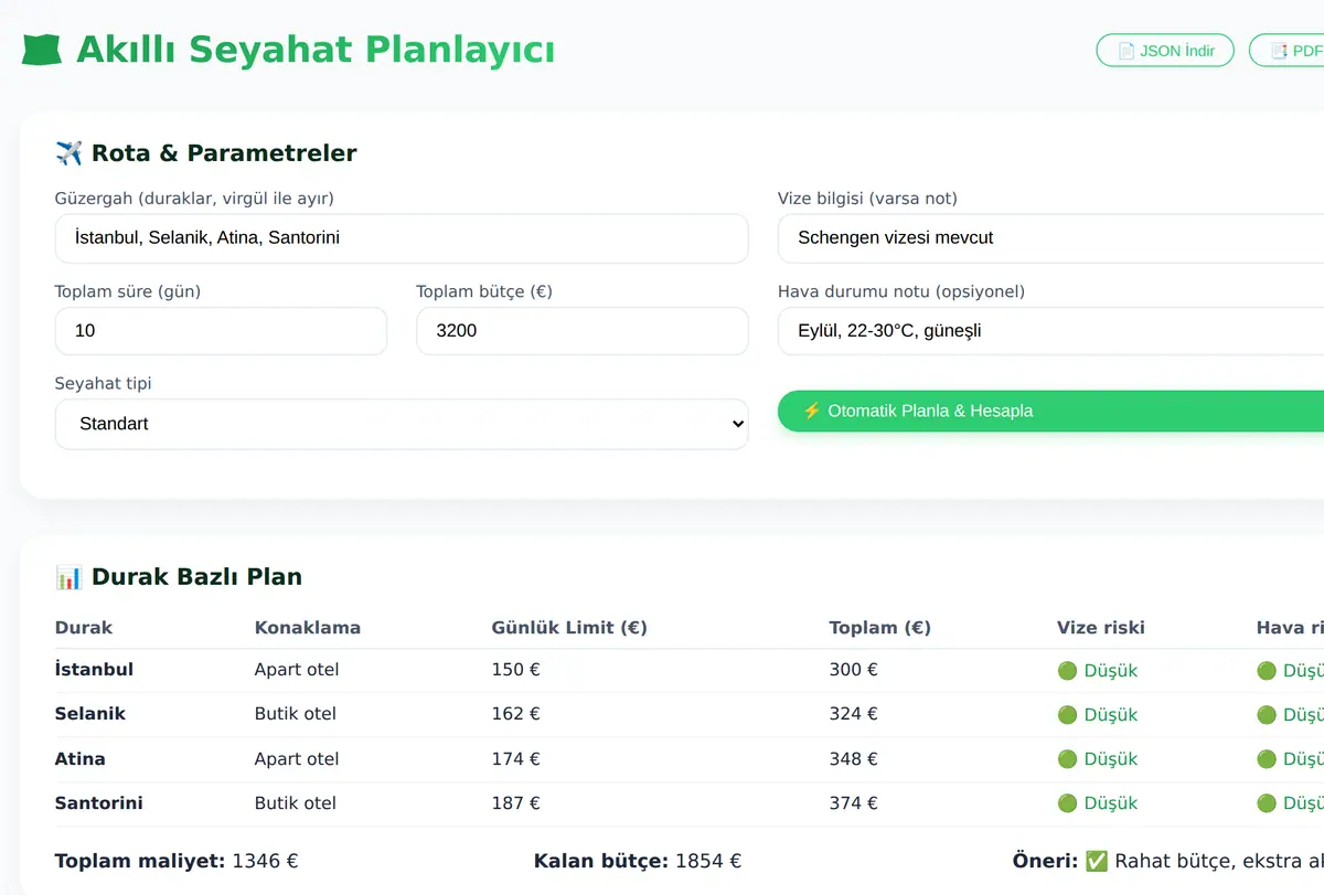 Akıllı Seyahat Planlayıcı & Bütçe Optimizasyon ekran görüntüsü