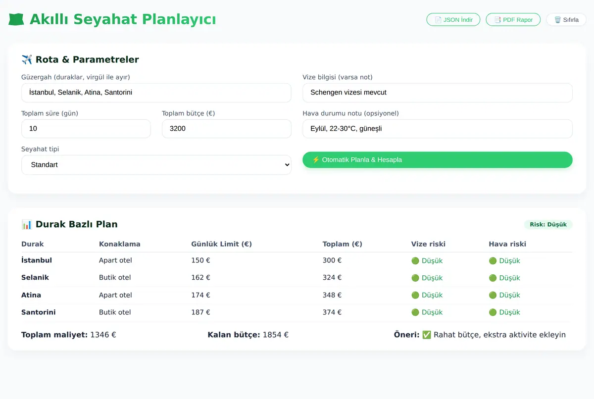 Akıllı Seyahat Planlayıcı & Bütçe Optimizasyon ekran görüntüsü 3