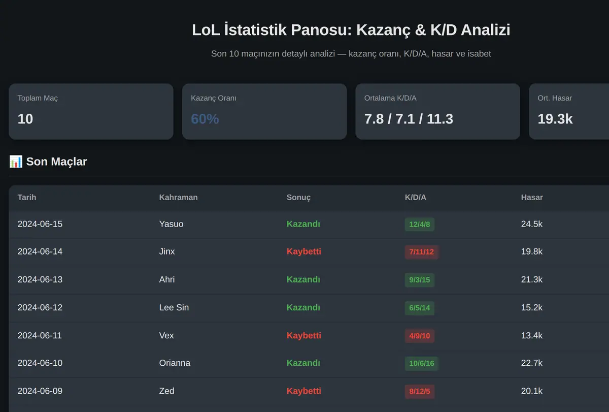 LoL İstatistik Panosu: Kazanç & K/D Analizi ekran görüntüsü