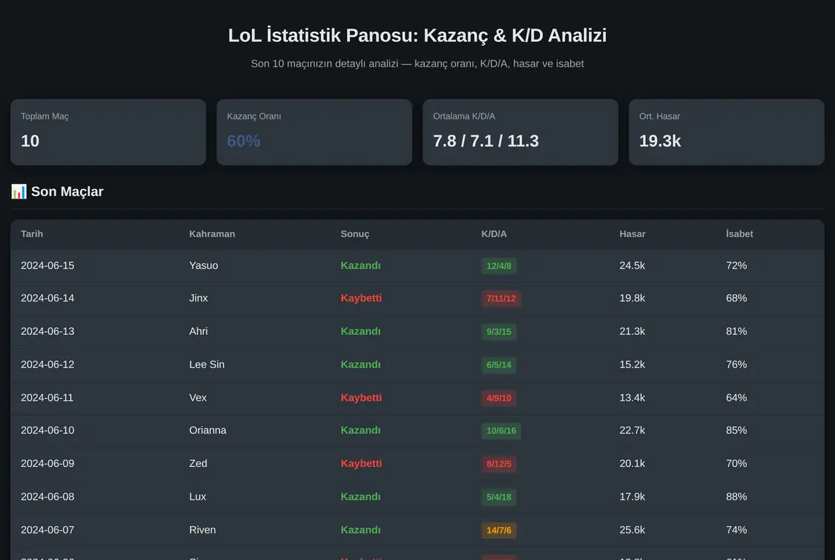 LoL İstatistik Panosu: Kazanç & K/D Analizi ekran görüntüsü 2