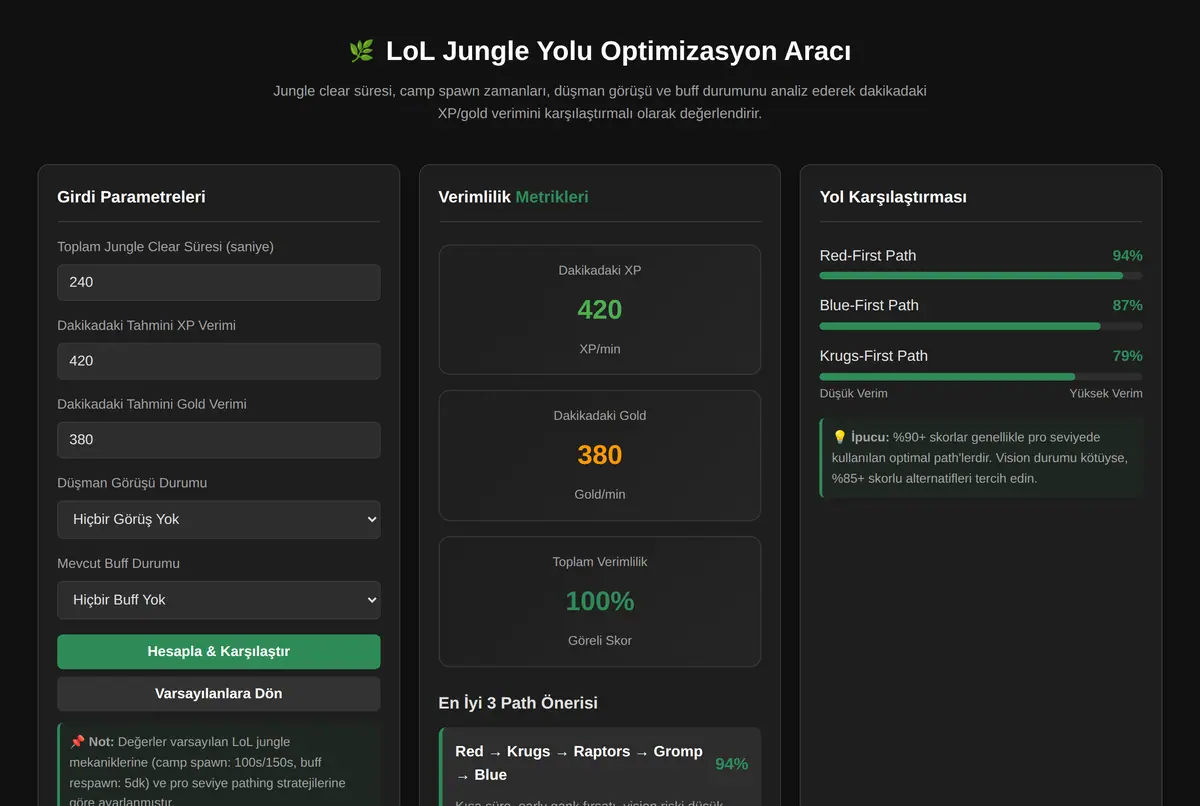 LoL Jungle Yolu Optimizasyon Aracı ekran görüntüsü 2