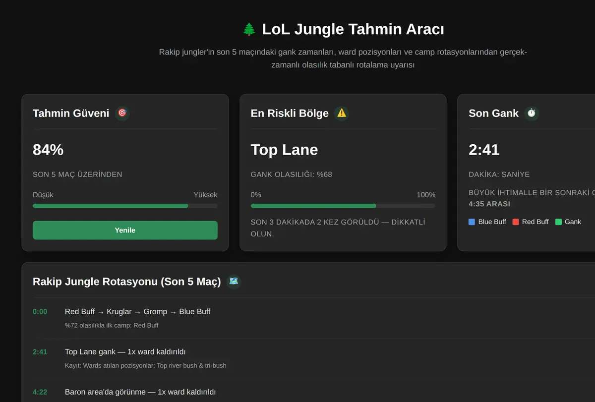 LoL Jungle Tahmin Aracı ekran görüntüsü