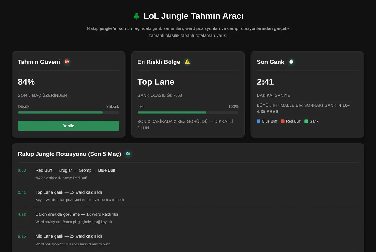 LoL Jungle Tahmin Aracı ekran görüntüsü 2