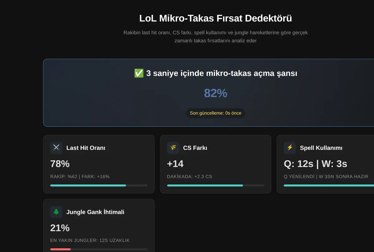 LoL Mikro-Takas Fırsat Dedektörü ekran görüntüsü