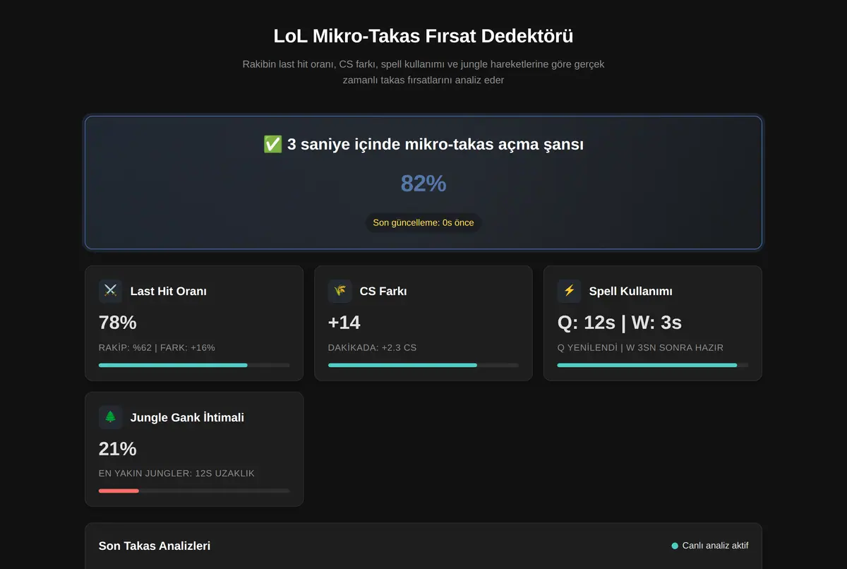 LoL Mikro-Takas Fırsat Dedektörü ekran görüntüsü 2