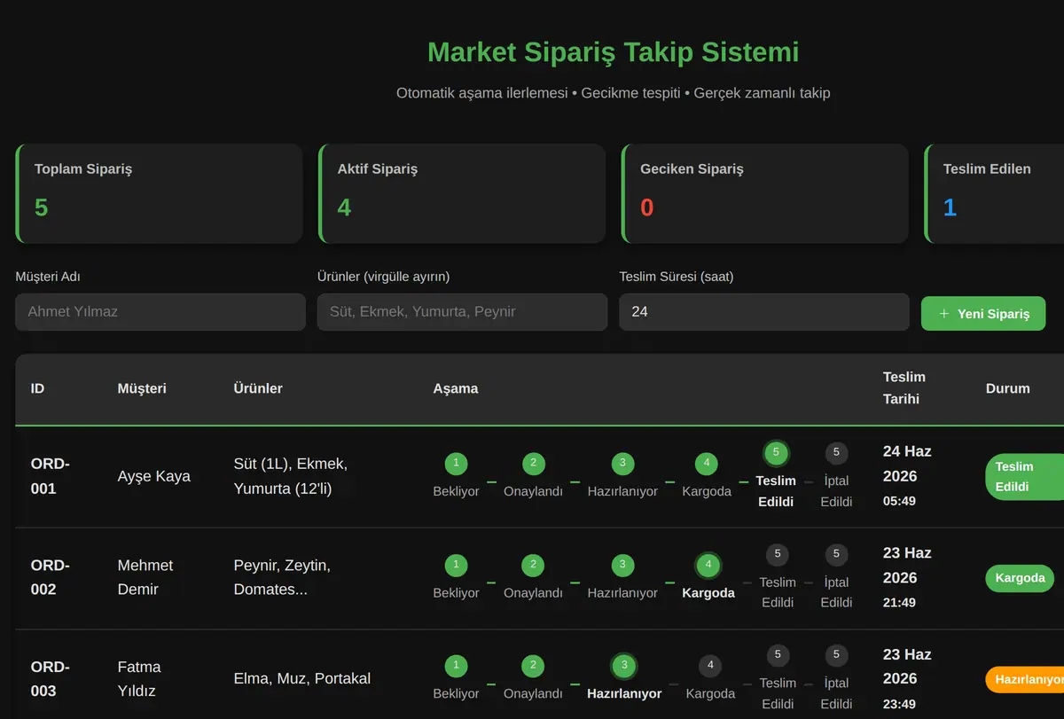 Market Sipariş Takip Sistemi ekran görüntüsü