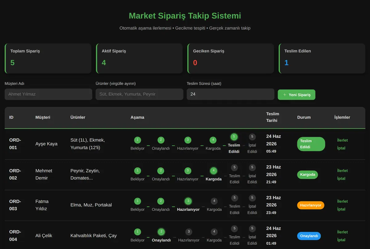 Market Sipariş Takip Sistemi ekran görüntüsü 2