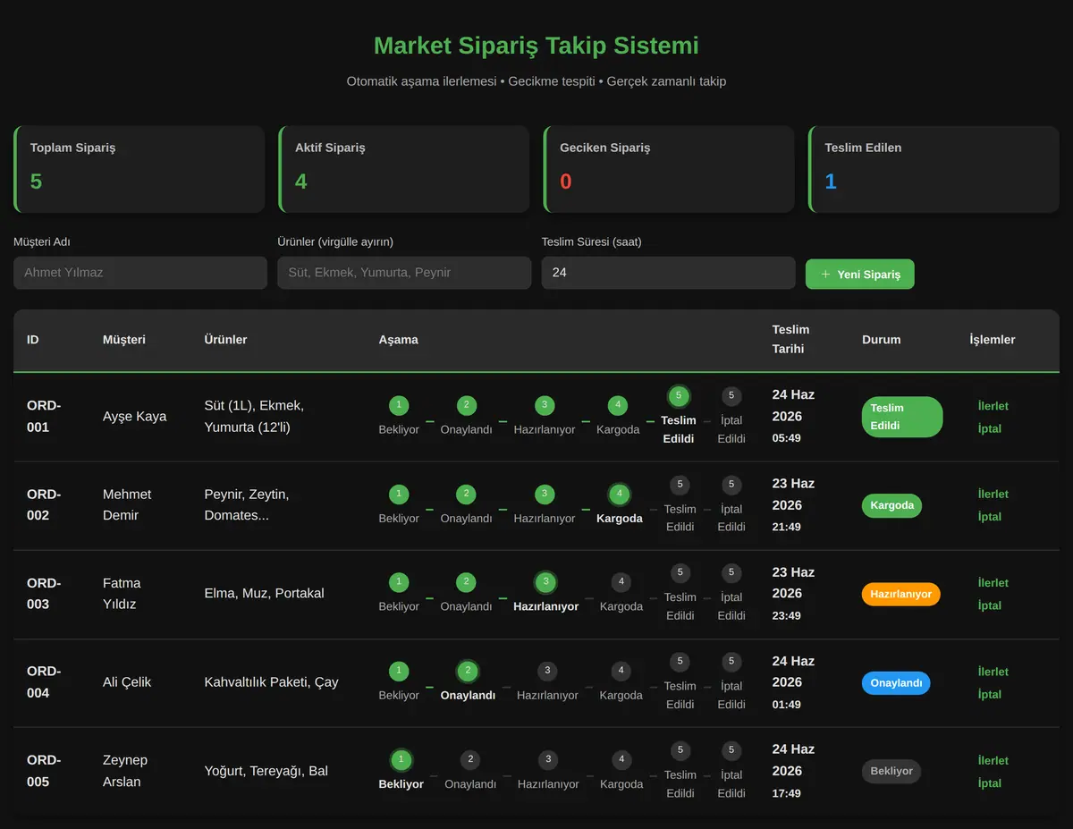 Market Sipariş Takip Sistemi ekran görüntüsü 3