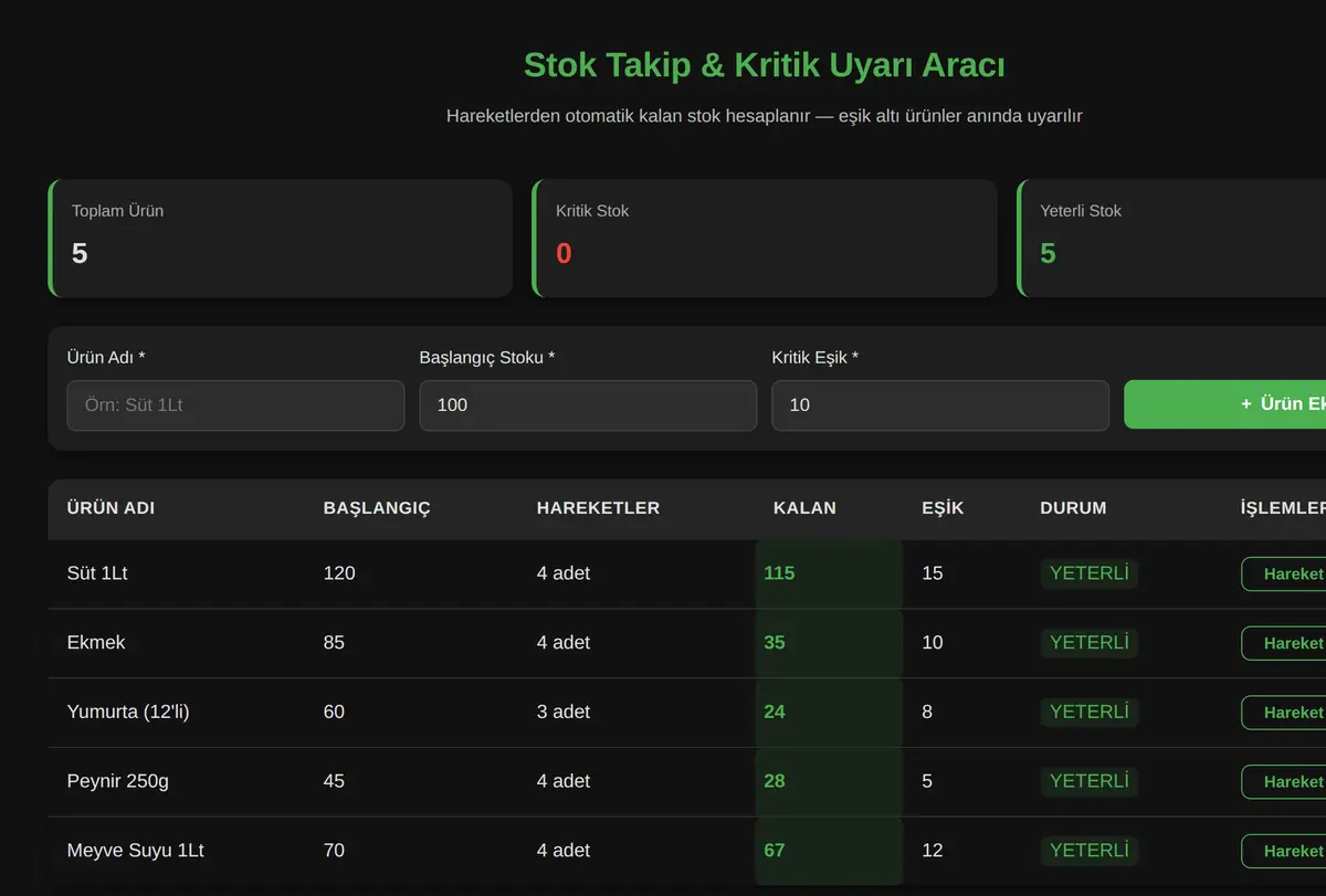Stok Takip & Kritik Uyarı Aracı ekran görüntüsü