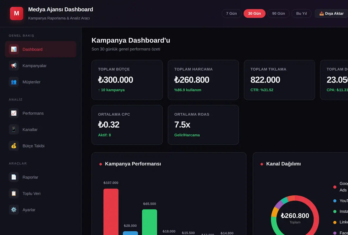 Medya Ajansı Raporlama & Dashboard Aracı ekran görüntüsü