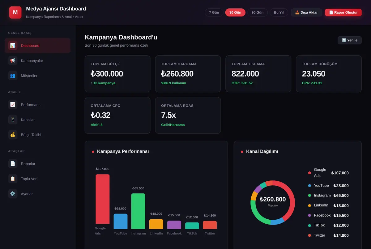 Medya Ajansı Raporlama & Dashboard Aracı ekran görüntüsü 2