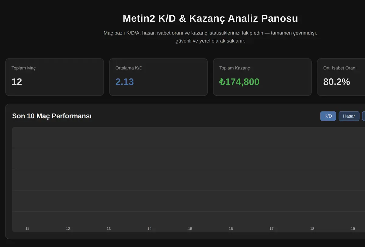 Metin2 K/D & Kazanç Analiz Panosu ekran görüntüsü