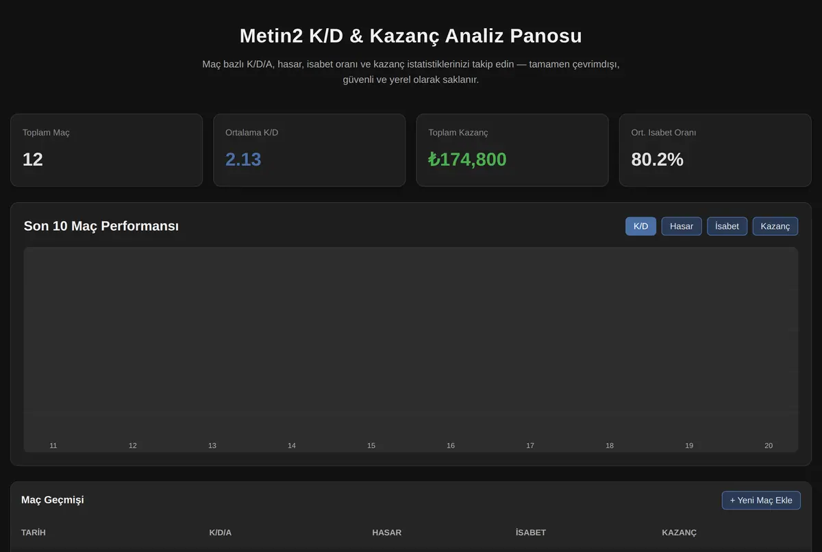 Metin2 K/D & Kazanç Analiz Panosu ekran görüntüsü 2