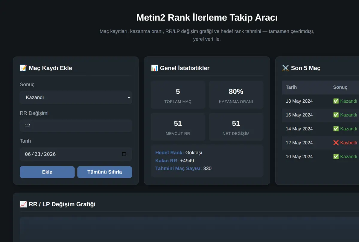 Metin2 Rank İlerleme Takip Aracı ekran görüntüsü