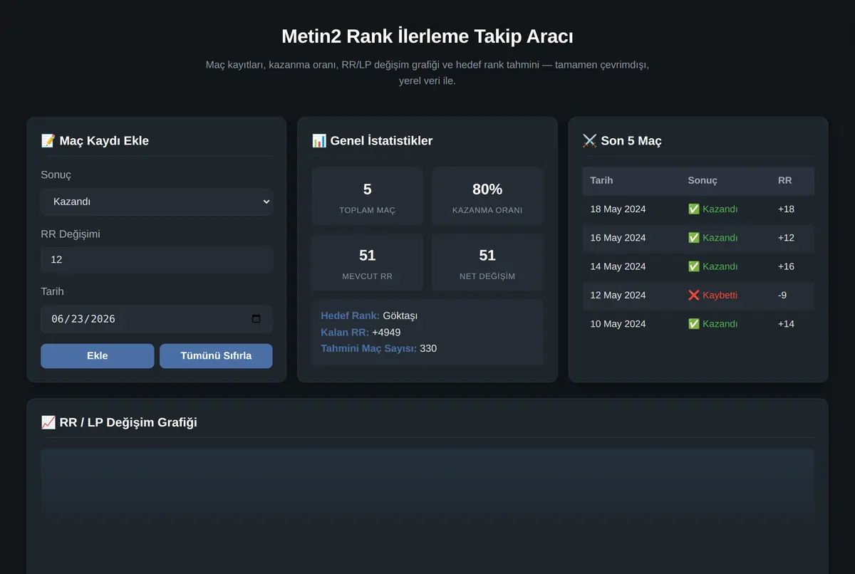 Metin2 Rank İlerleme Takip Aracı ekran görüntüsü 2