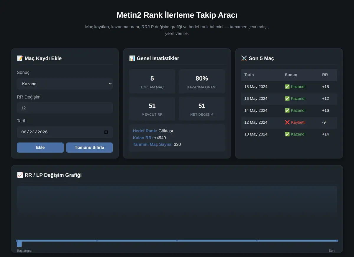 Metin2 Rank İlerleme Takip Aracı ekran görüntüsü 3