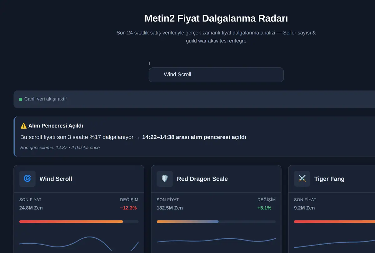 Metin2 Fiyat Dalgalanma Radarı ekran görüntüsü