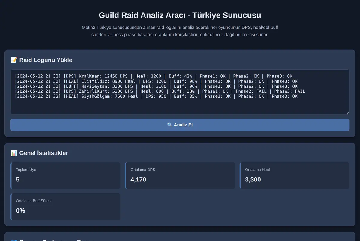 Guild Raid Analiz Aracı - Türkiye Sunucusu ekran görüntüsü 2