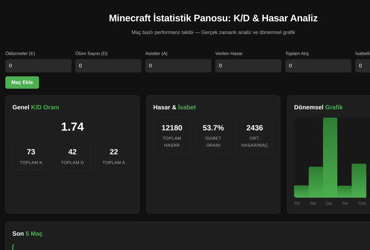 Minecraft İstatistik Panosu: K/D & Hasar Analiz ekran görüntüsü