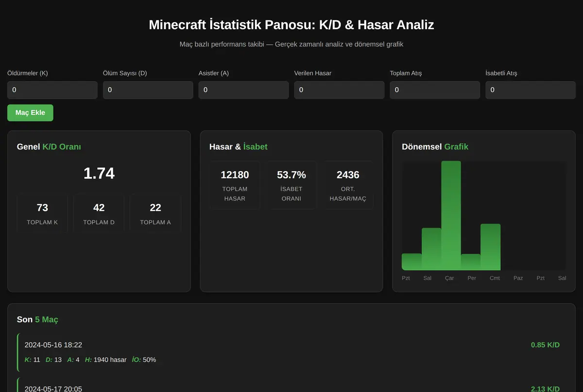 Minecraft İstatistik Panosu: K/D & Hasar Analiz ekran görüntüsü 2