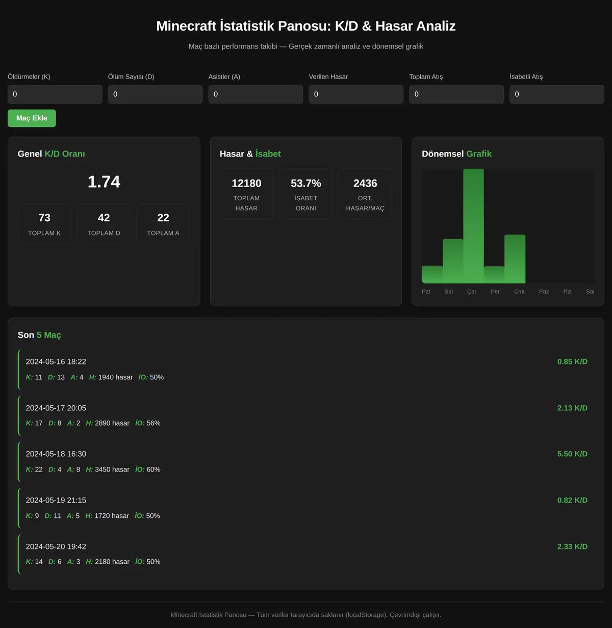 Minecraft İstatistik Panosu: K/D & Hasar Analiz ekran görüntüsü 3