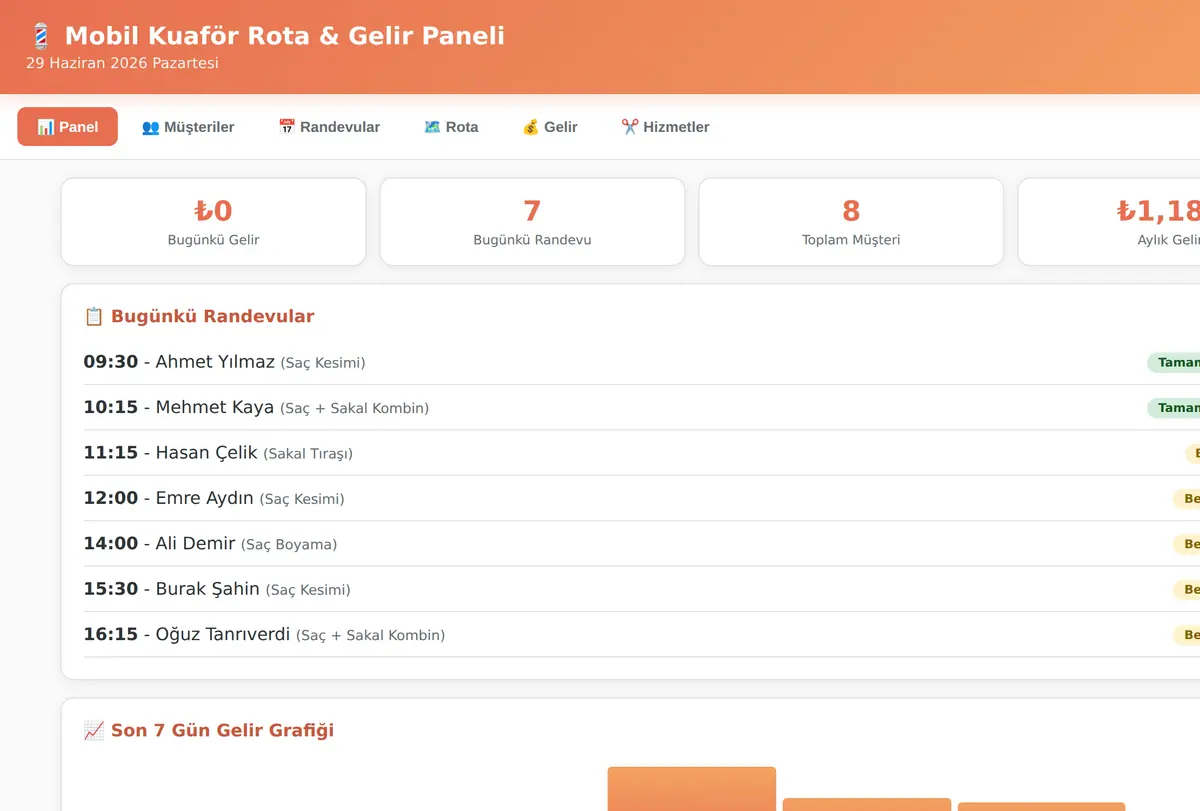 Mobil Kuaför Rota Optimizasyonu & Gelir Paneli ekran görüntüsü