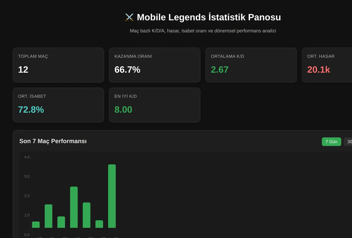 Mobile Legends İstatistik Panosu ekran görüntüsü
