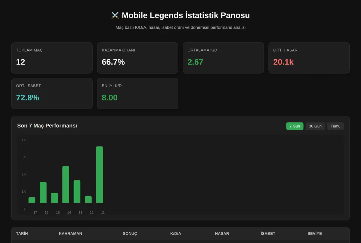 Mobile Legends İstatistik Panosu ekran görüntüsü 2