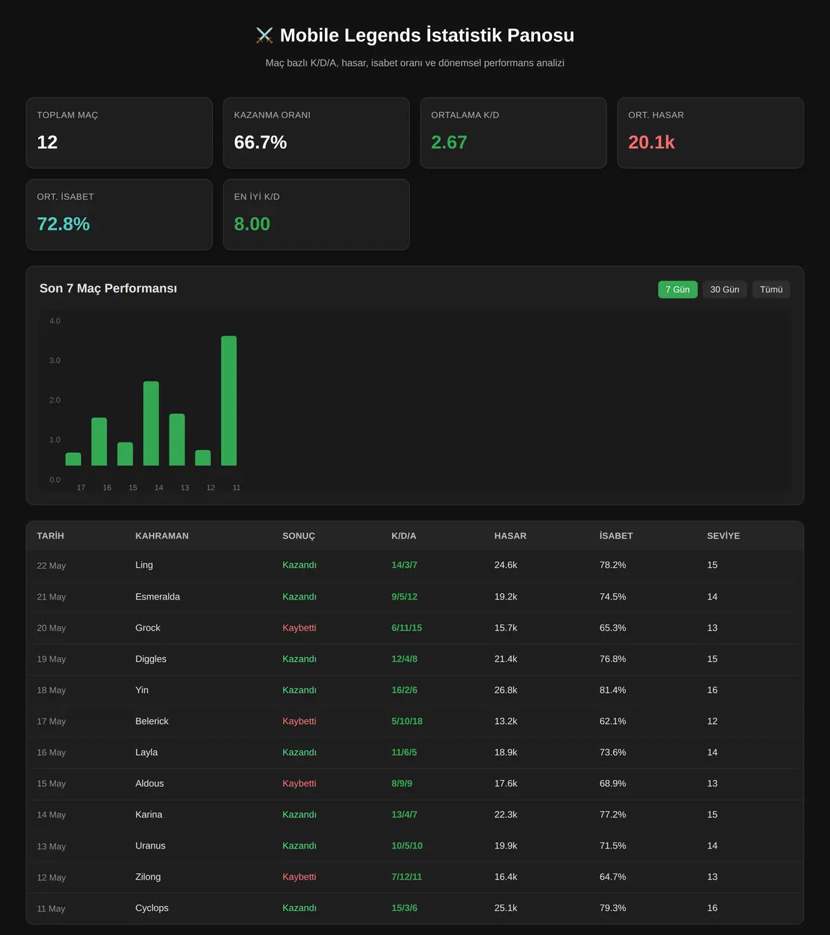 Mobile Legends İstatistik Panosu ekran görüntüsü 3