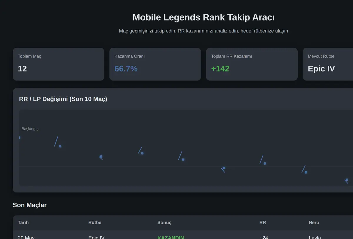Mobile Legends Rank Takip Aracı ekran görüntüsü