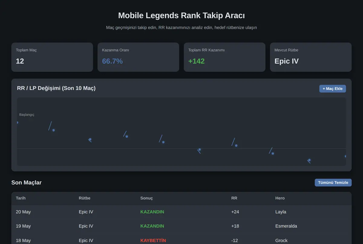 Mobile Legends Rank Takip Aracı ekran görüntüsü 2