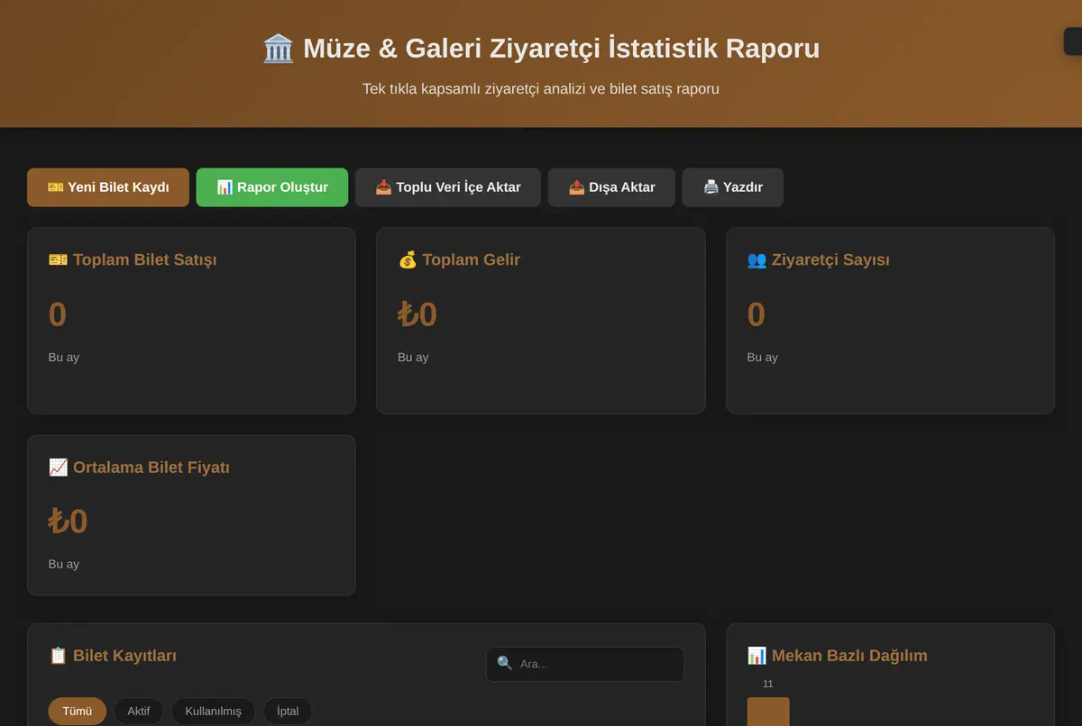 Müze & Galeri Ziyaretçi İstatistik Raporu ekran görüntüsü 2
